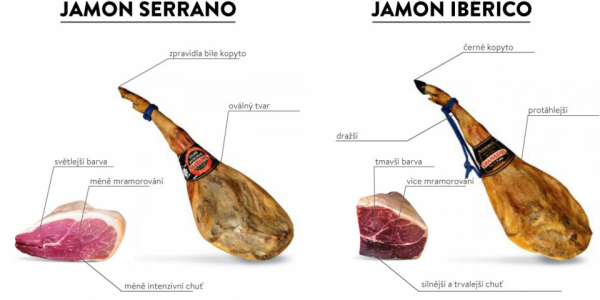 Aký je rozdiel medzi jamón ibérico a serrano?