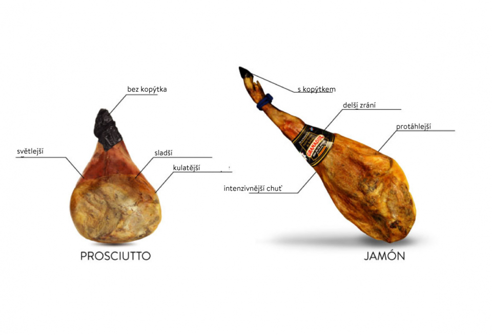 Rozdiel medzi španielskym jamónom a talianskym prosciuttom